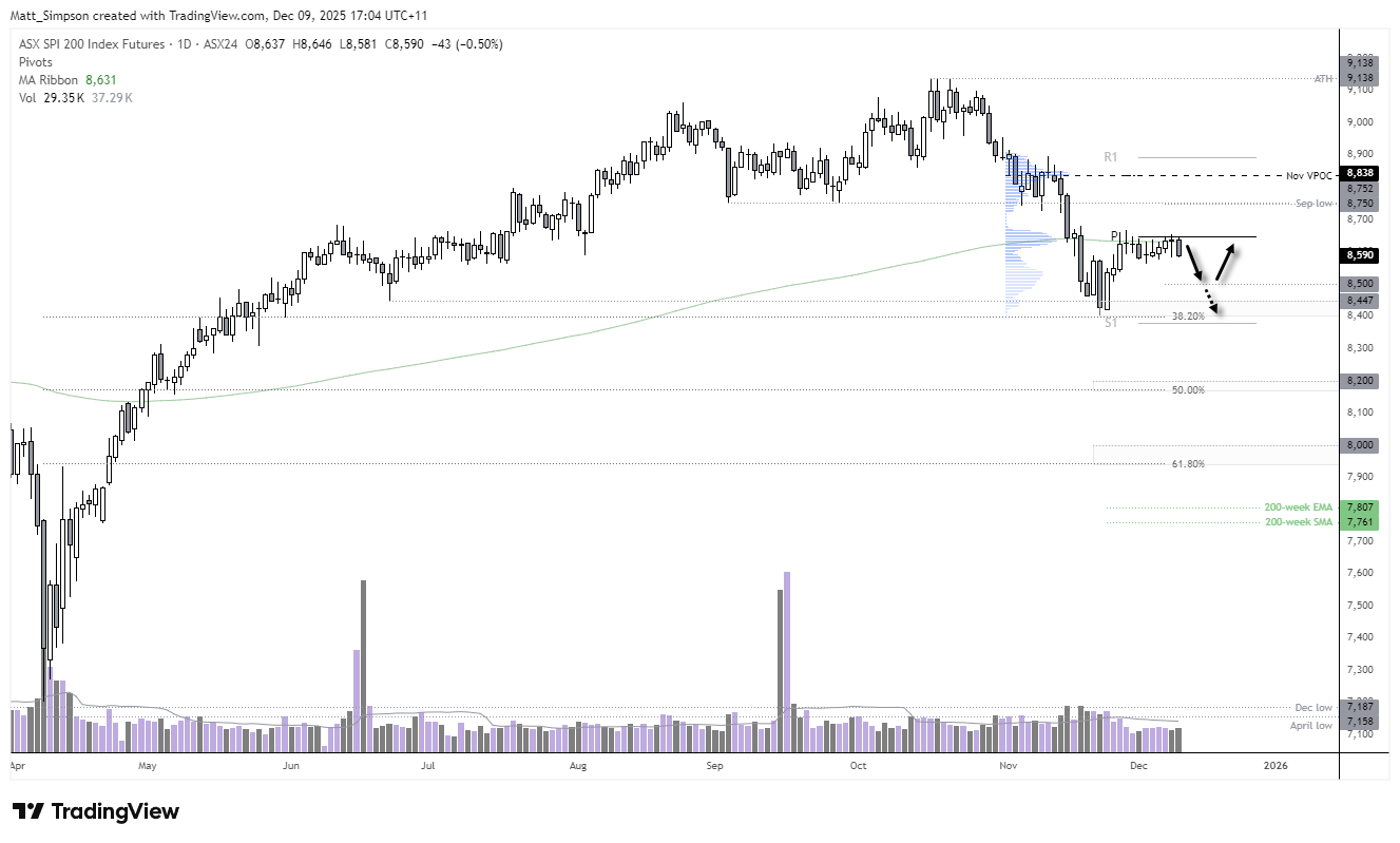 ASX 200 Market Outlook: All Sectors See Red After Hawkish RBA Hold