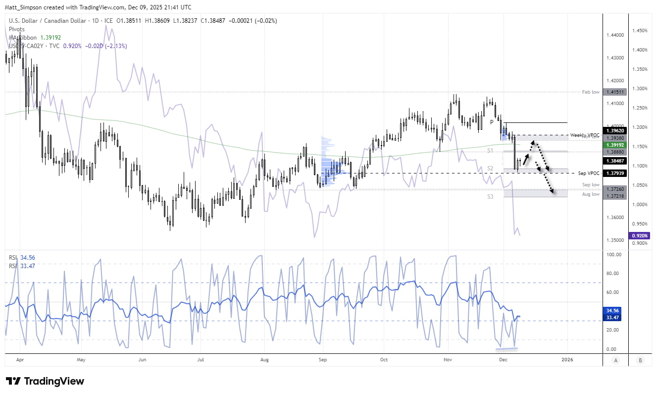 USD/CAD, EUR/CAD and AUD/CAD Technical Outlook Ahead of FOMC and BoC