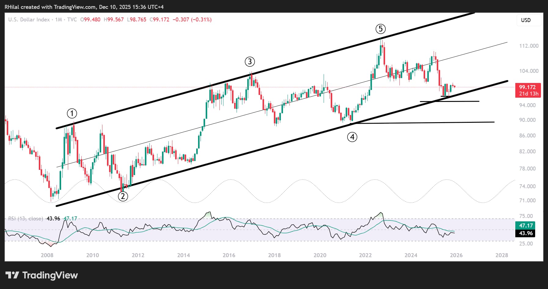 DXY, GBPUSD Outlook: Markets on Hold Ahead of FOMC