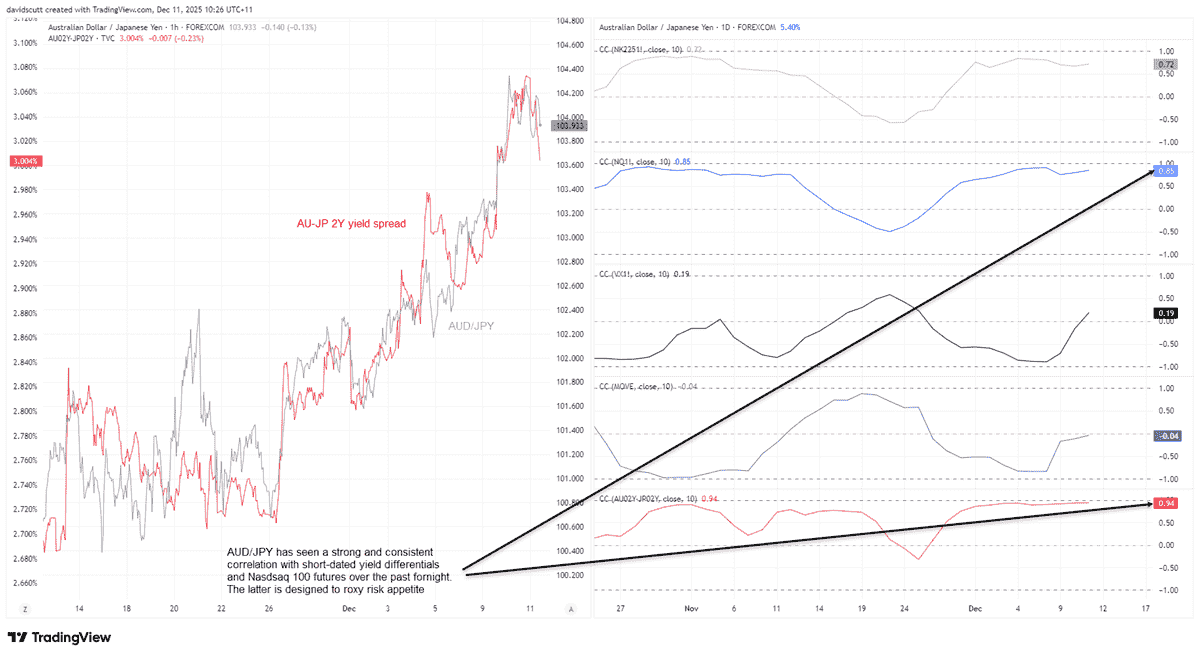 AUD/JPY outlook: Jobs volatility puts RBA repricing in focus