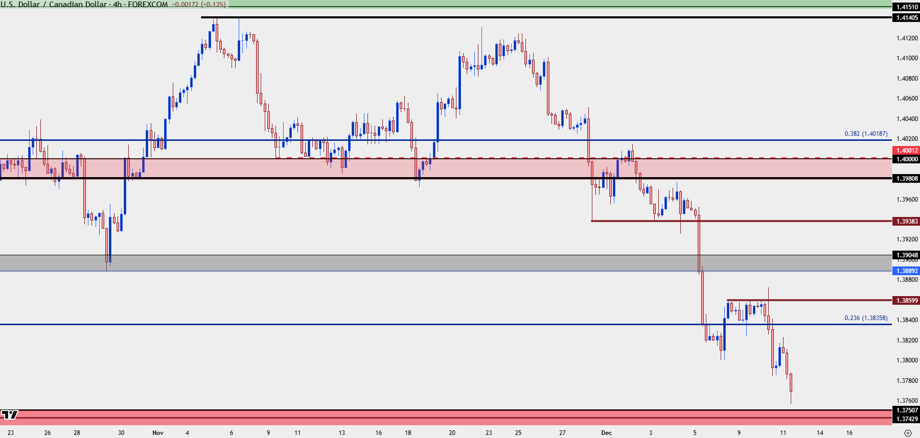 Canadian Dollar Jumps – USD/CAD Crushed Down to Major Support