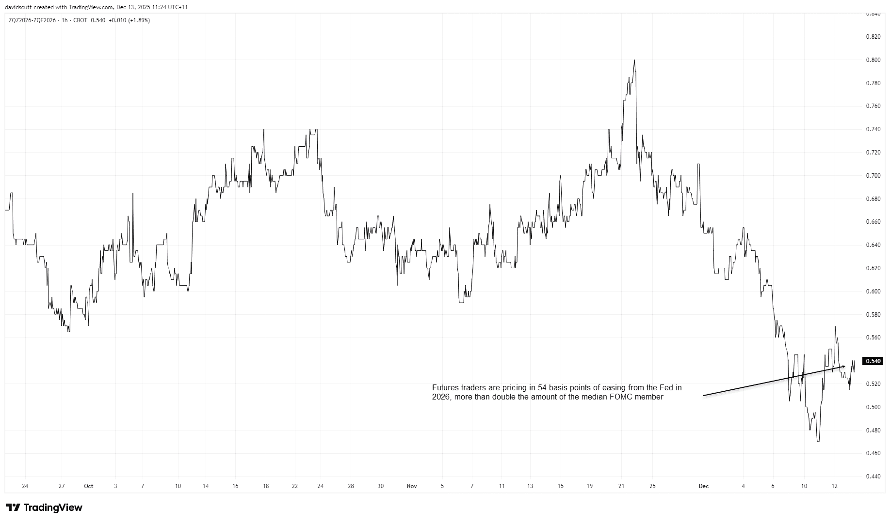 Usd to yen real time (85) 사진