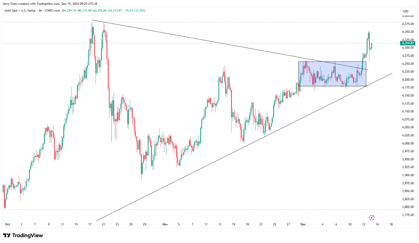 一周展望：非农和CPI罕见“同框” 日本央行决议全球瞩目