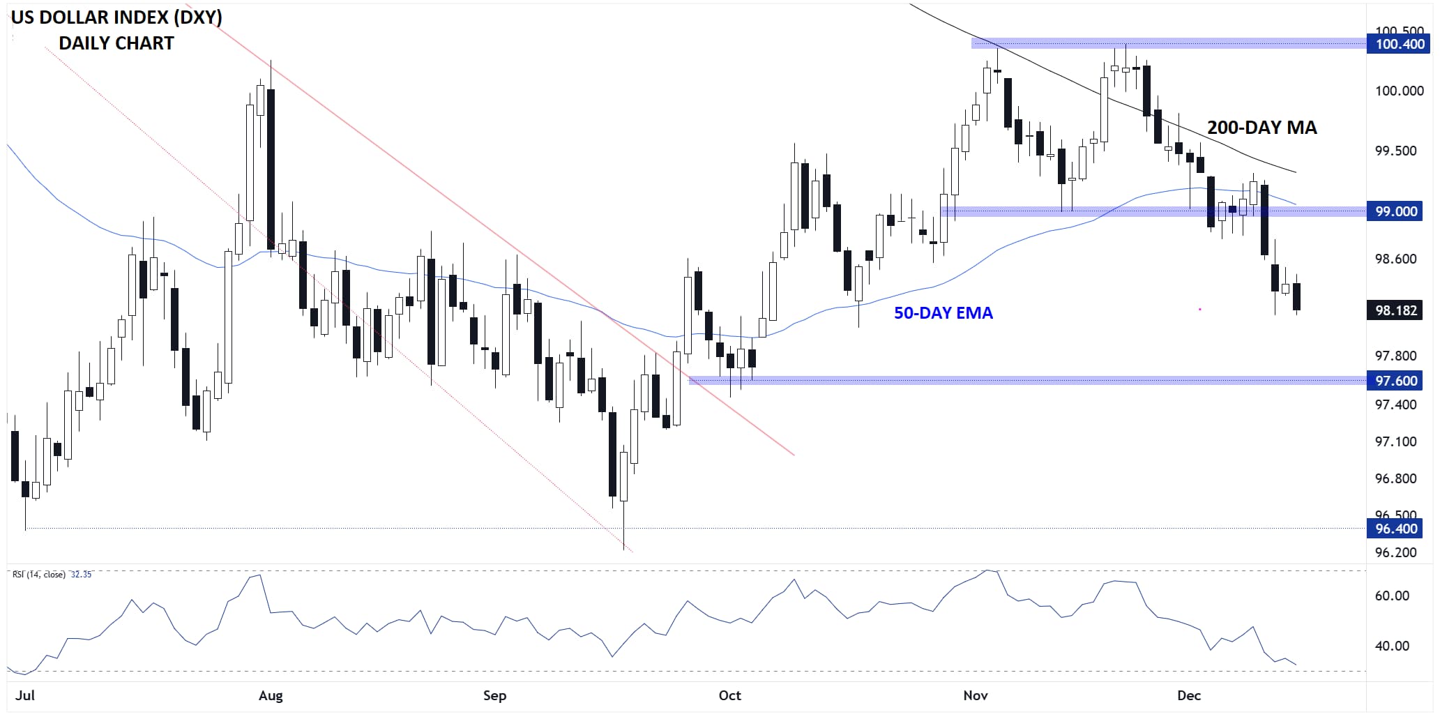 NFP Preview: Why the Delayed Jobs Report Could Lead to a Dollar Rally