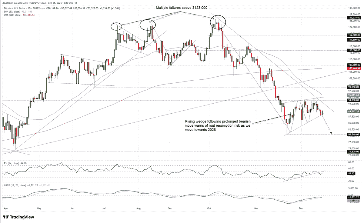 Bitcoin: How the most anticipated trade of 2025 fizzled