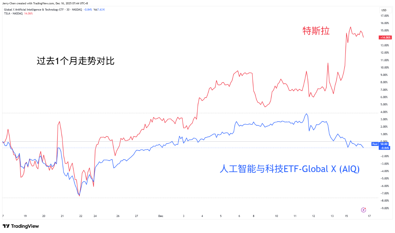 迟来的非农与强势的金银