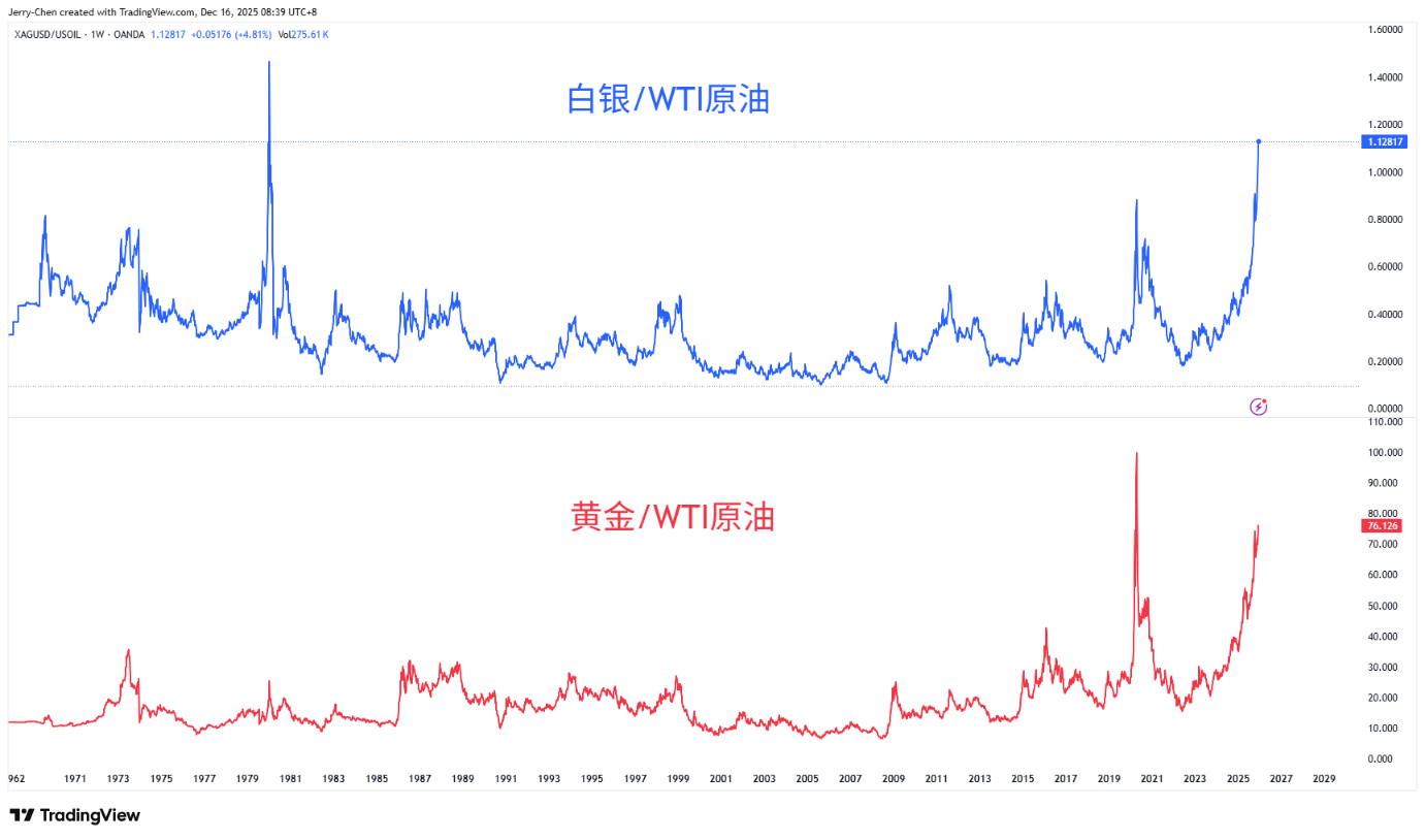 迟来的非农与强势的金银