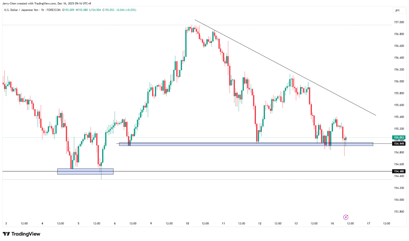 迟来的非农与强势的金银