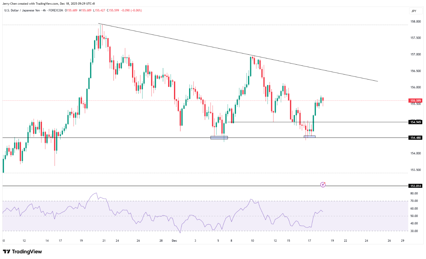 巨浪来袭！？日本央行或为年末行情指明方向
