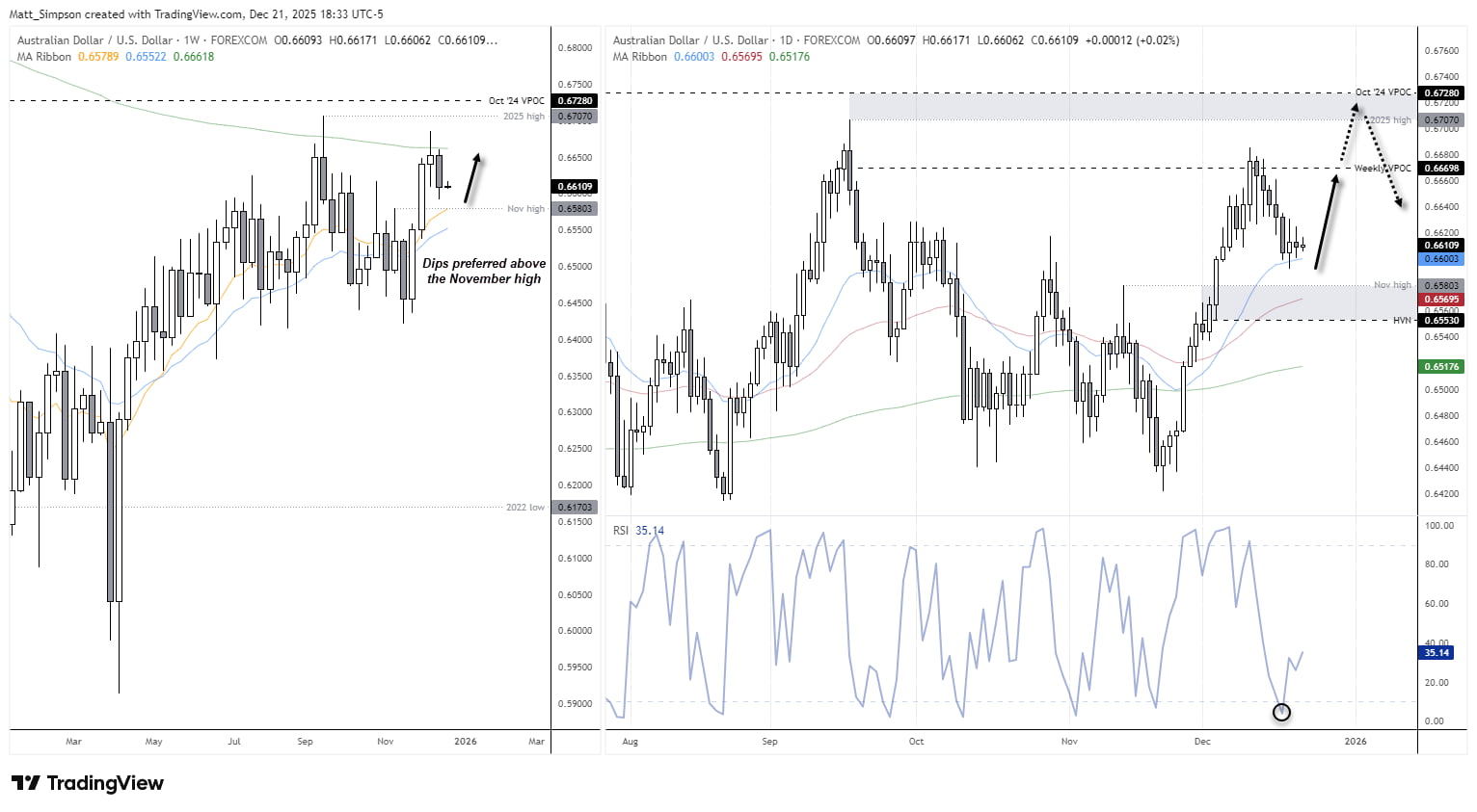 Australian Dollar Outlook: AUD/USD Santa Rally Window Approaches