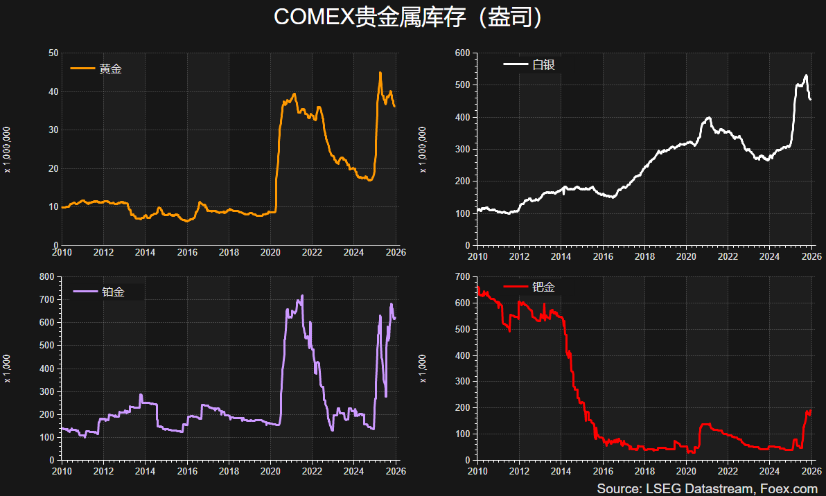 金银齐创新高央行口头干预帮助日元回升