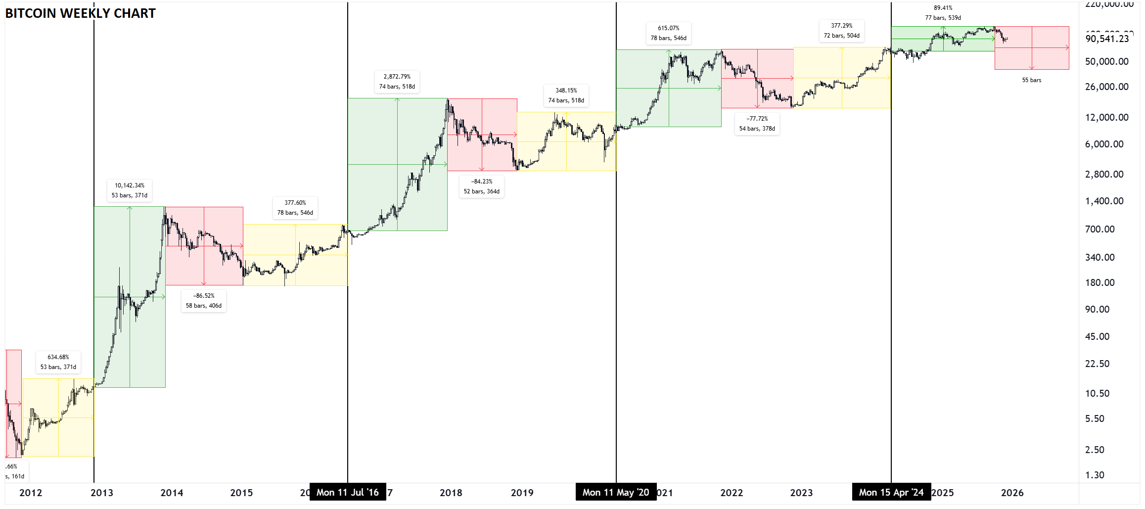 2026 Bitcoin Outlook: A Mixed Outlook Augurs for Shorter-Term Trades