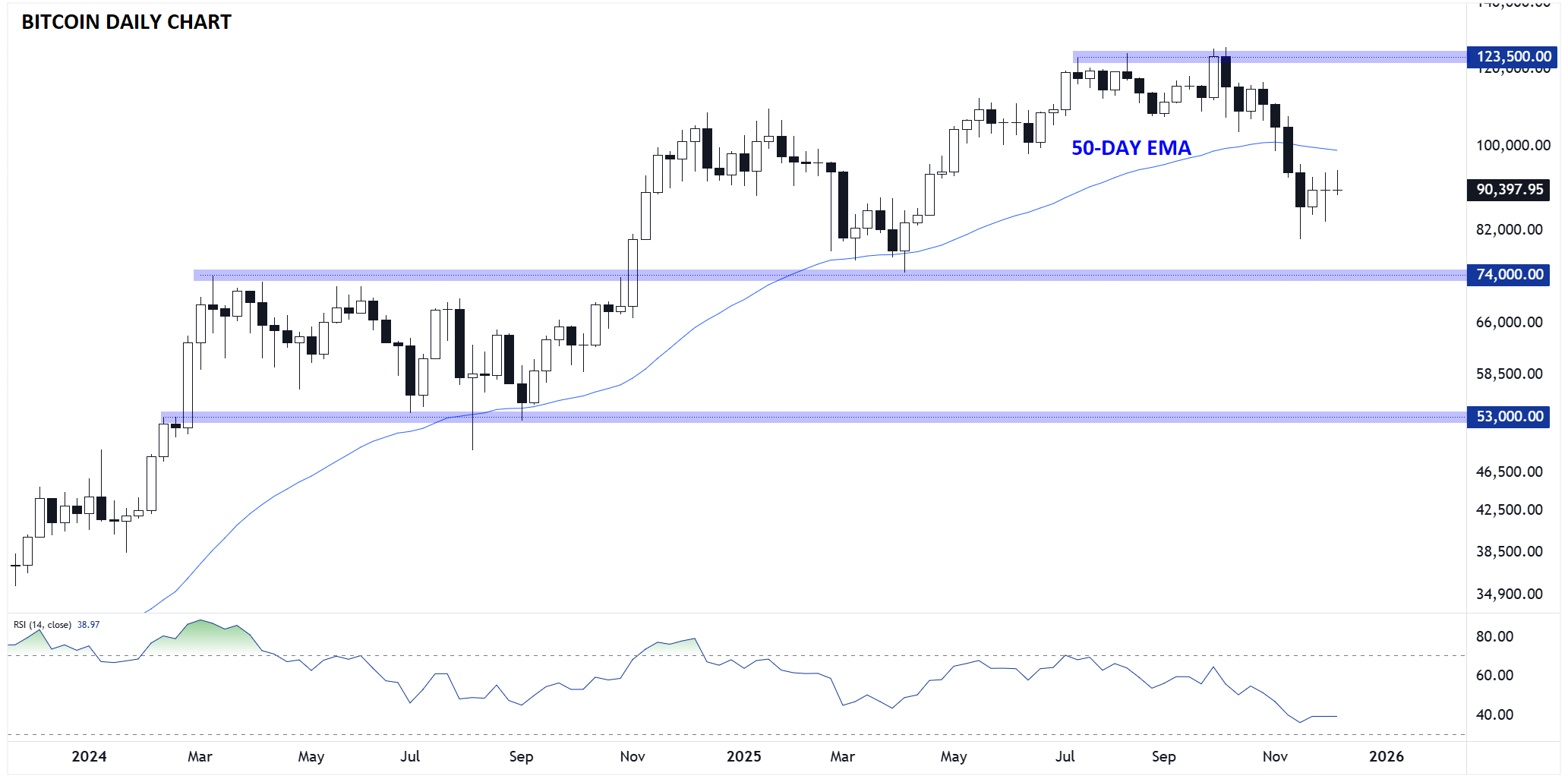 2026 Bitcoin Outlook: A Mixed Outlook Augurs for Shorter-Term Trades