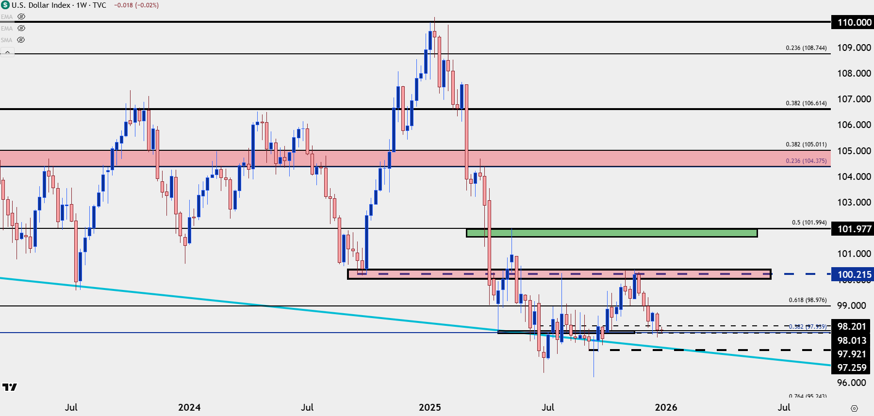 Silver Smashed After Record Highs – USD Holds the Gap