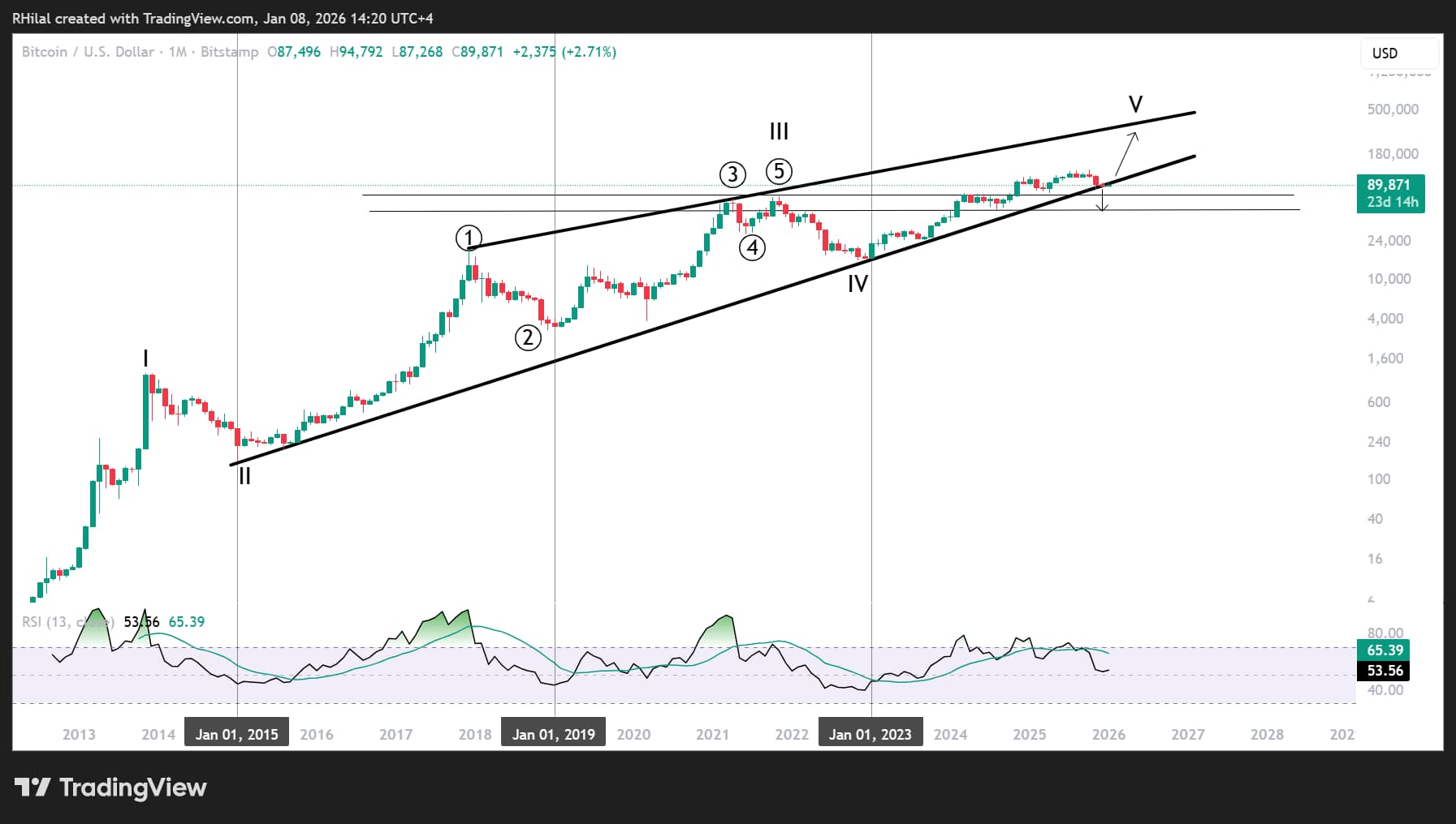 Bitcoin Outlook: Risk Aversion Holds