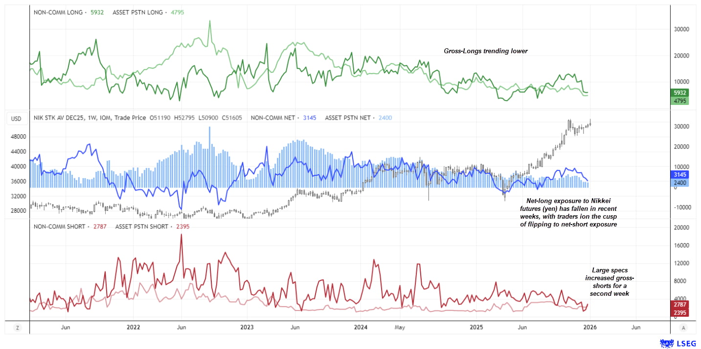 Nikkei 225 Outlook: Record High Tested as Momentum and Positioning Fade