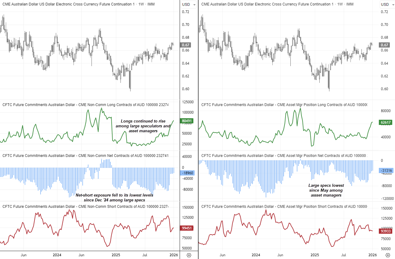 Australian Dollar Outlook: AUD/USD Momentum Falters Near Highs