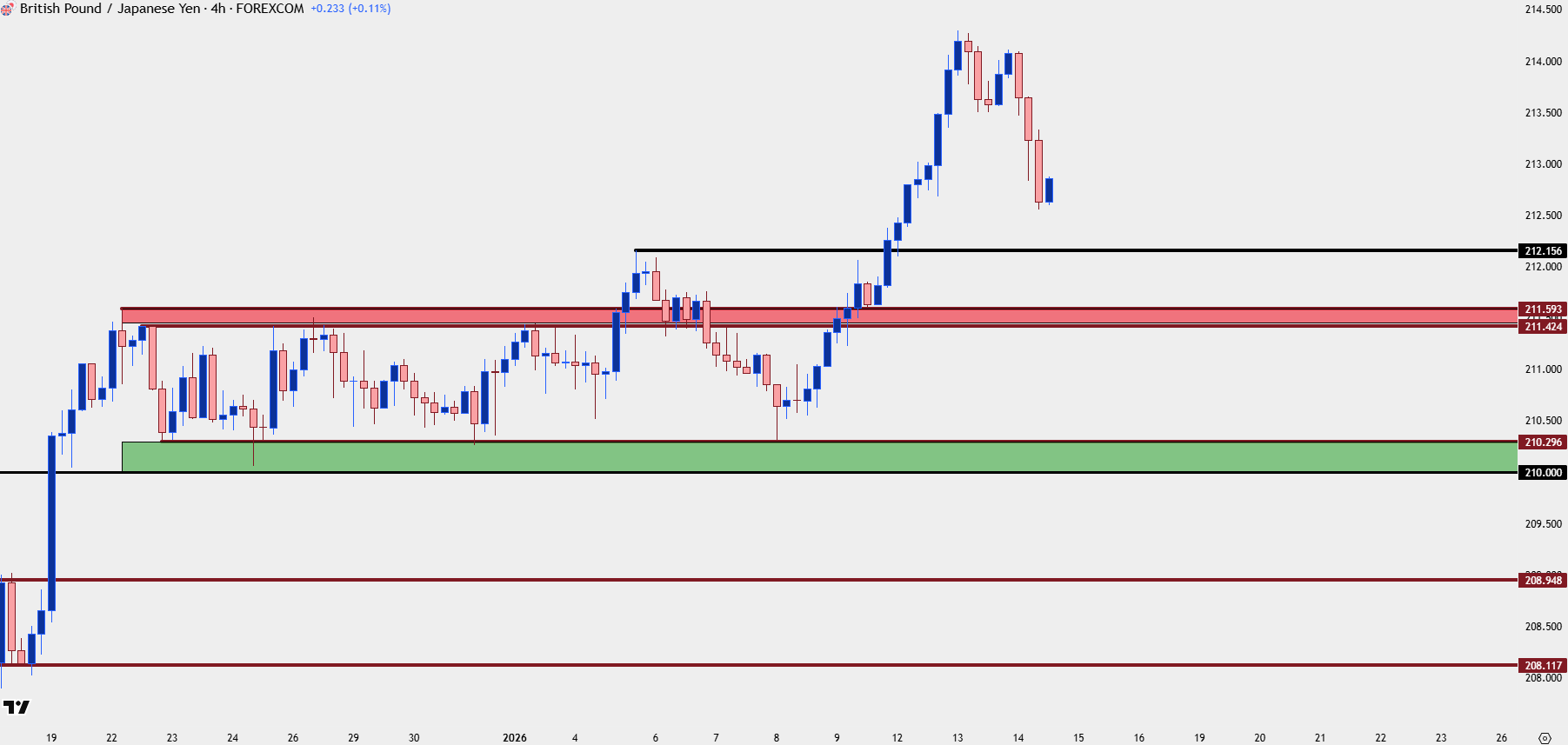 Japanese Yen Technical Analysis: USD/JPY, EUR/JPY, GBP/JPY