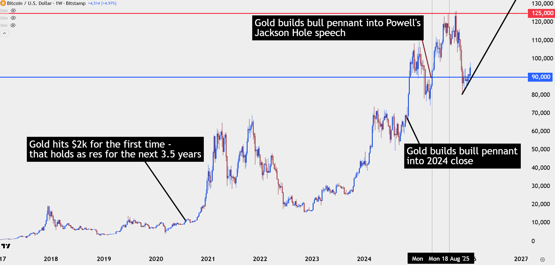 Bitcoin Breaks Out, Can BTC/USD Bulls Run With it?