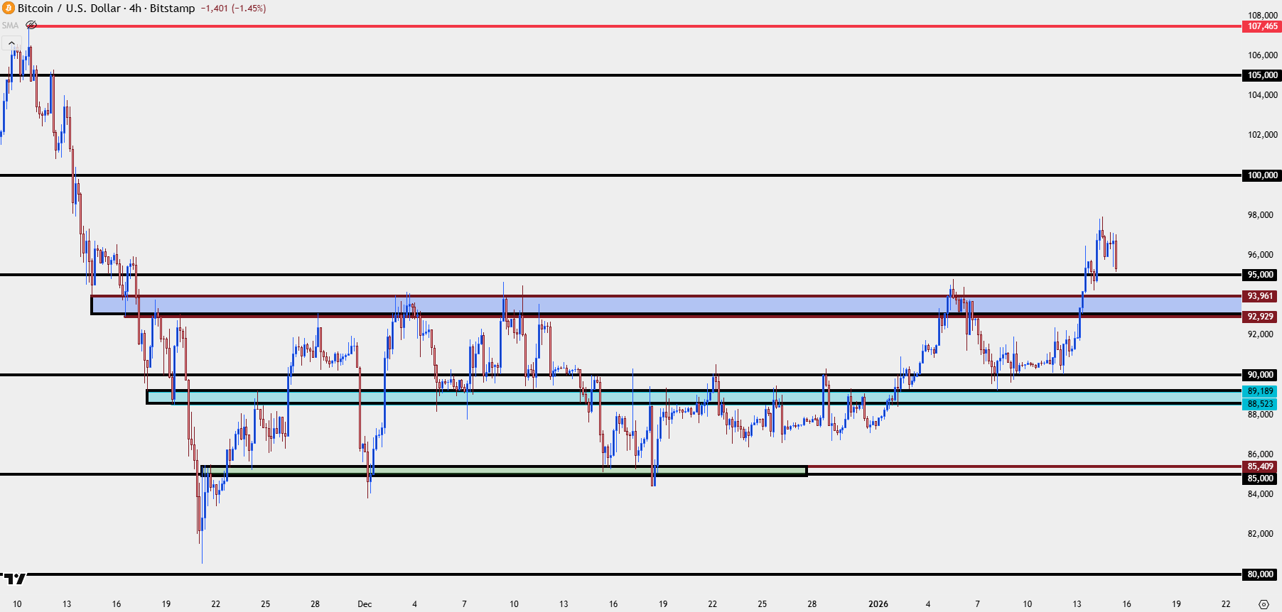 Bitcoin Breaks Out, Can BTC/USD Bulls Run With it?