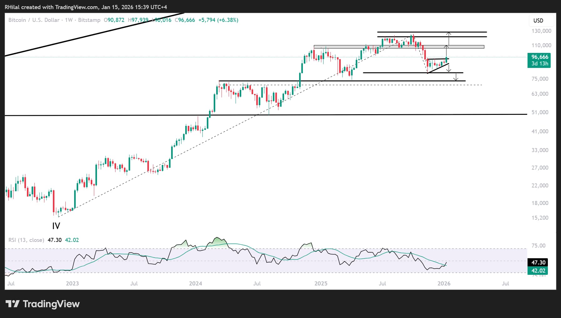 Bitcoin Outlook: Bullish Breakout in Sight?