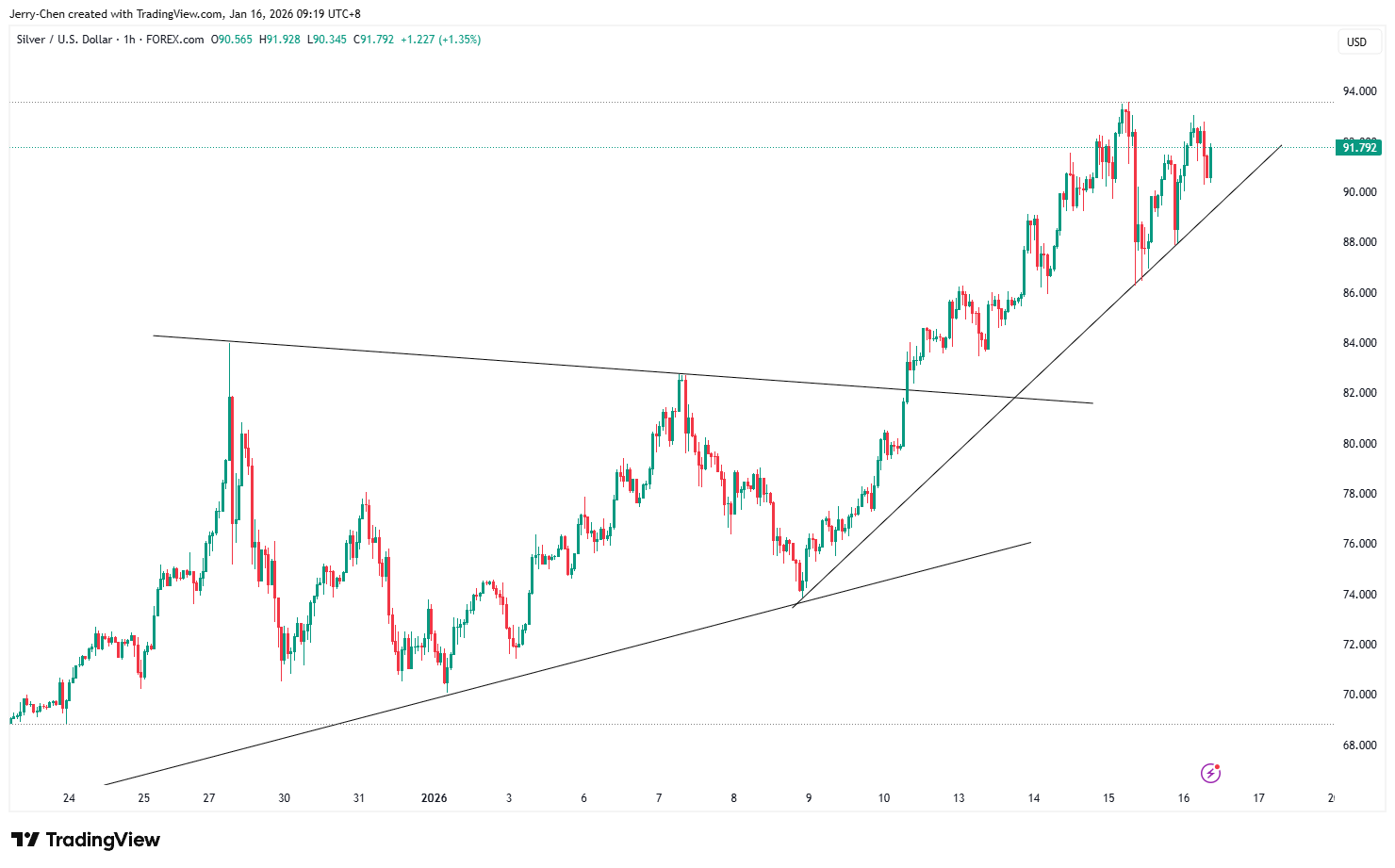 白银冲刺100美元？