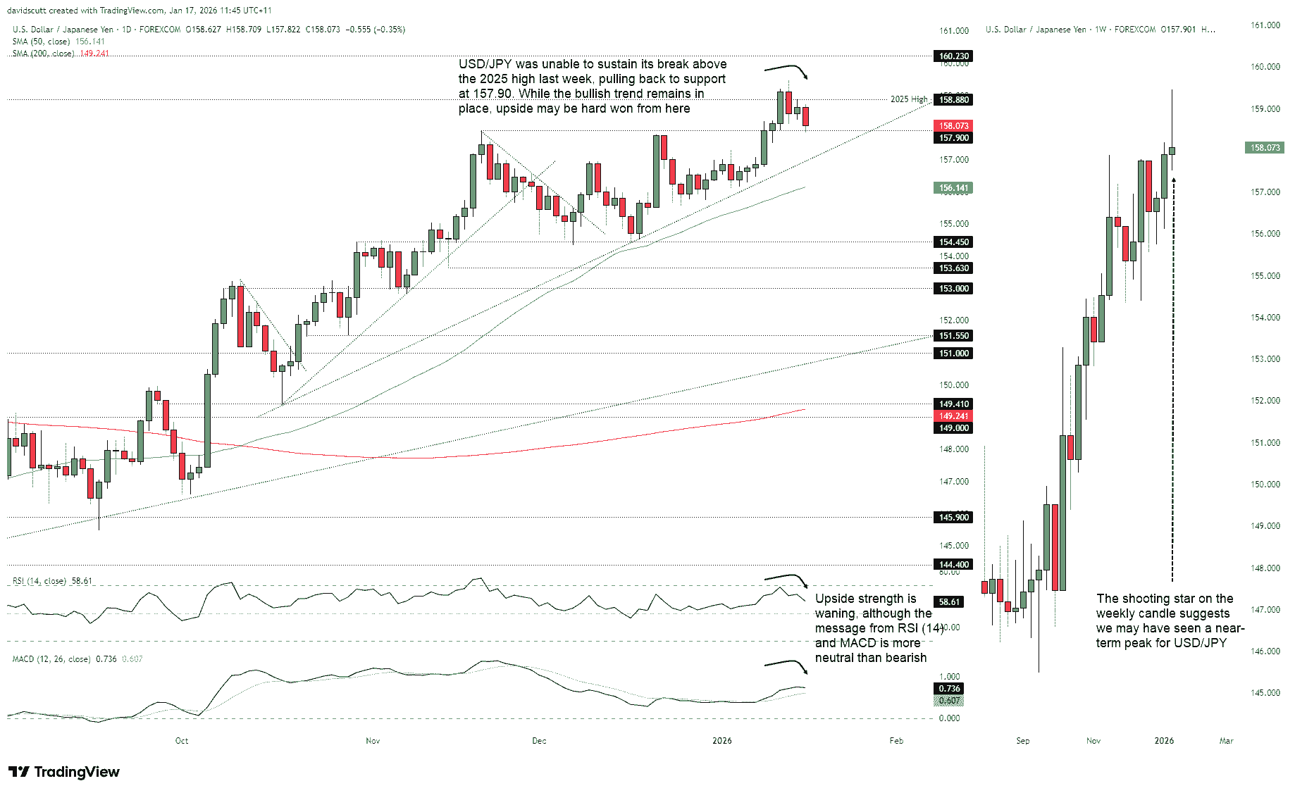 Japanese Yen Forecast: BOJ Intervention, Election and Fed ...