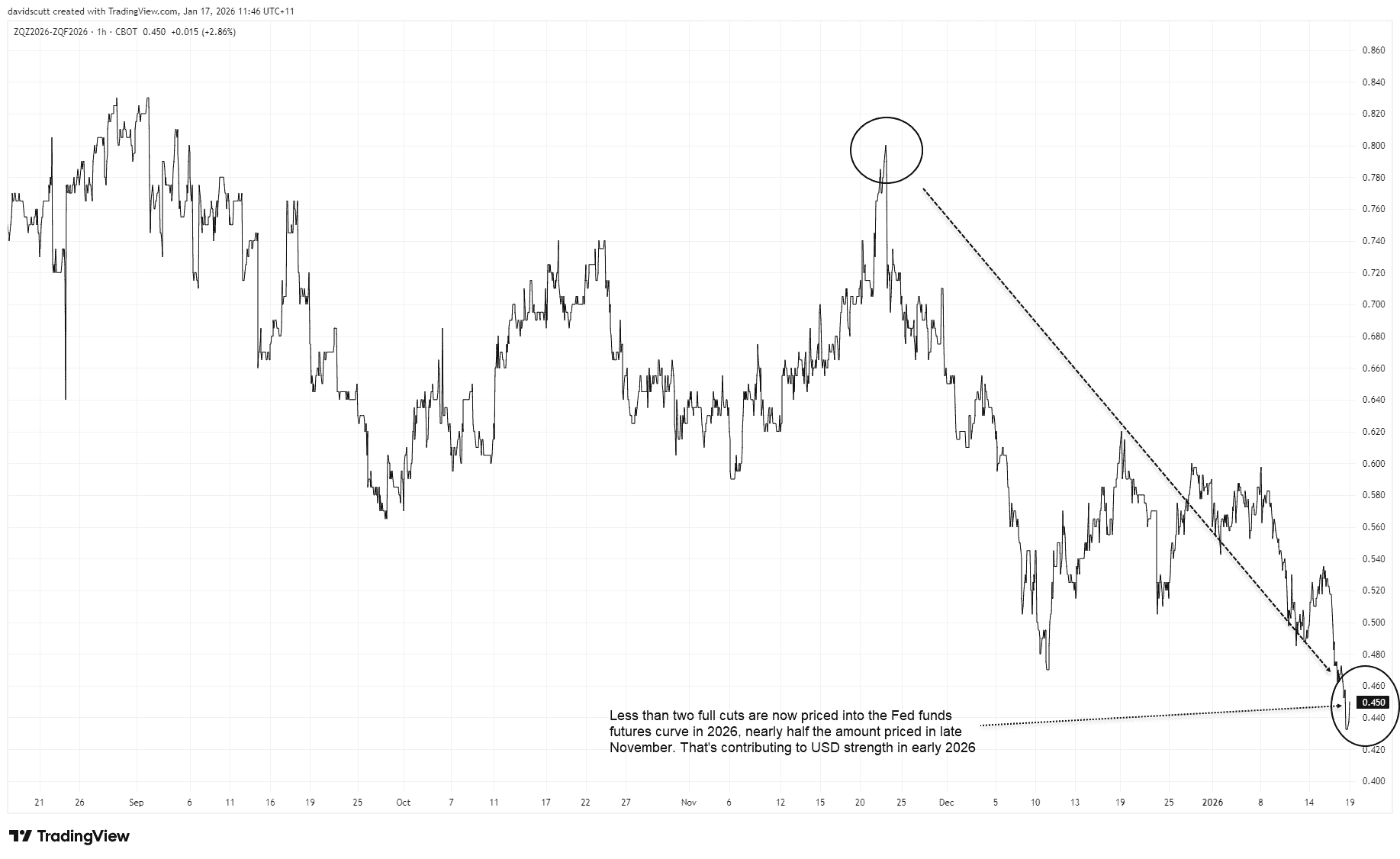 Japanese Yen Forecast: BOJ Intervention, Election and Fed Speculation to  Drive USD/JPY