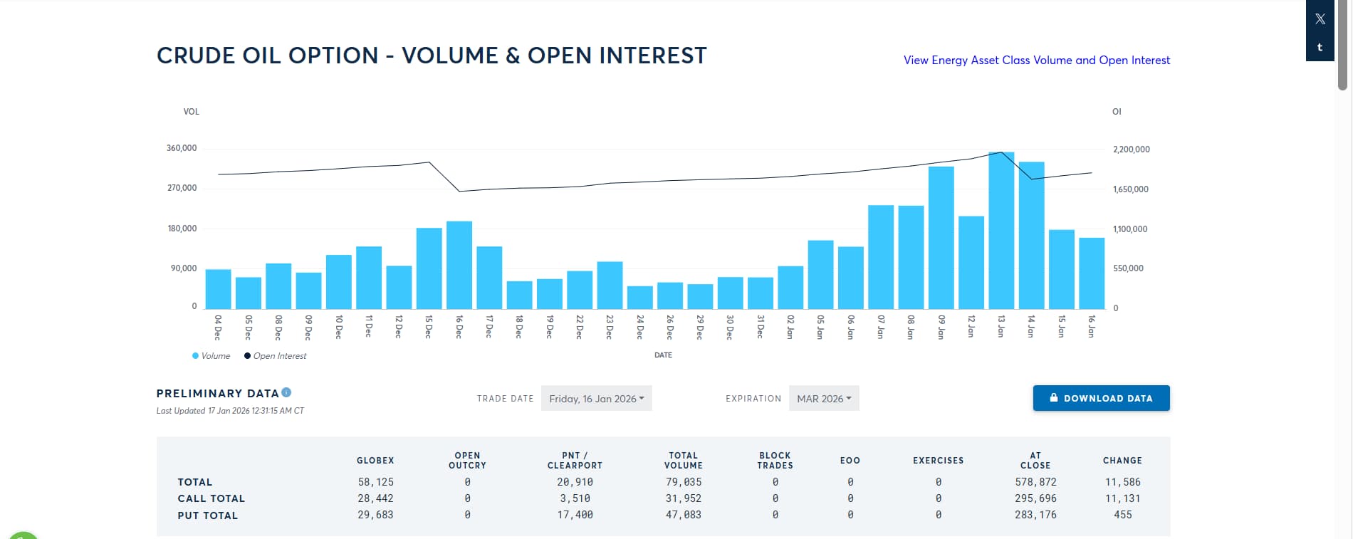 Crude Oil Weekly Outlook: Are Geopolitical Risk Premiums Fading?