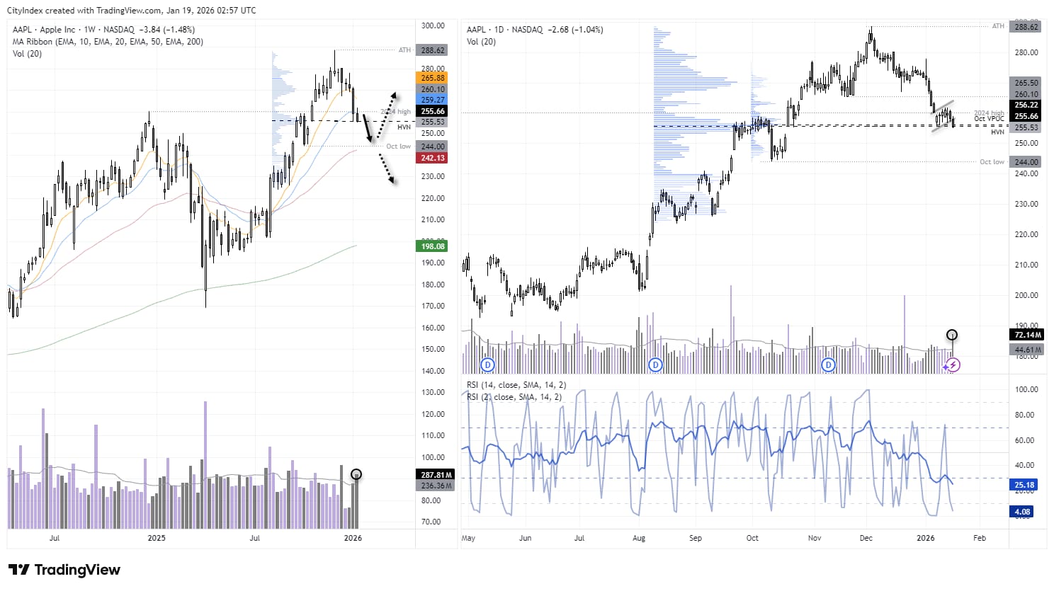 Apple (AAPL) Q4 Earnings Preview: Services in Focus as iPhone Growth Slows