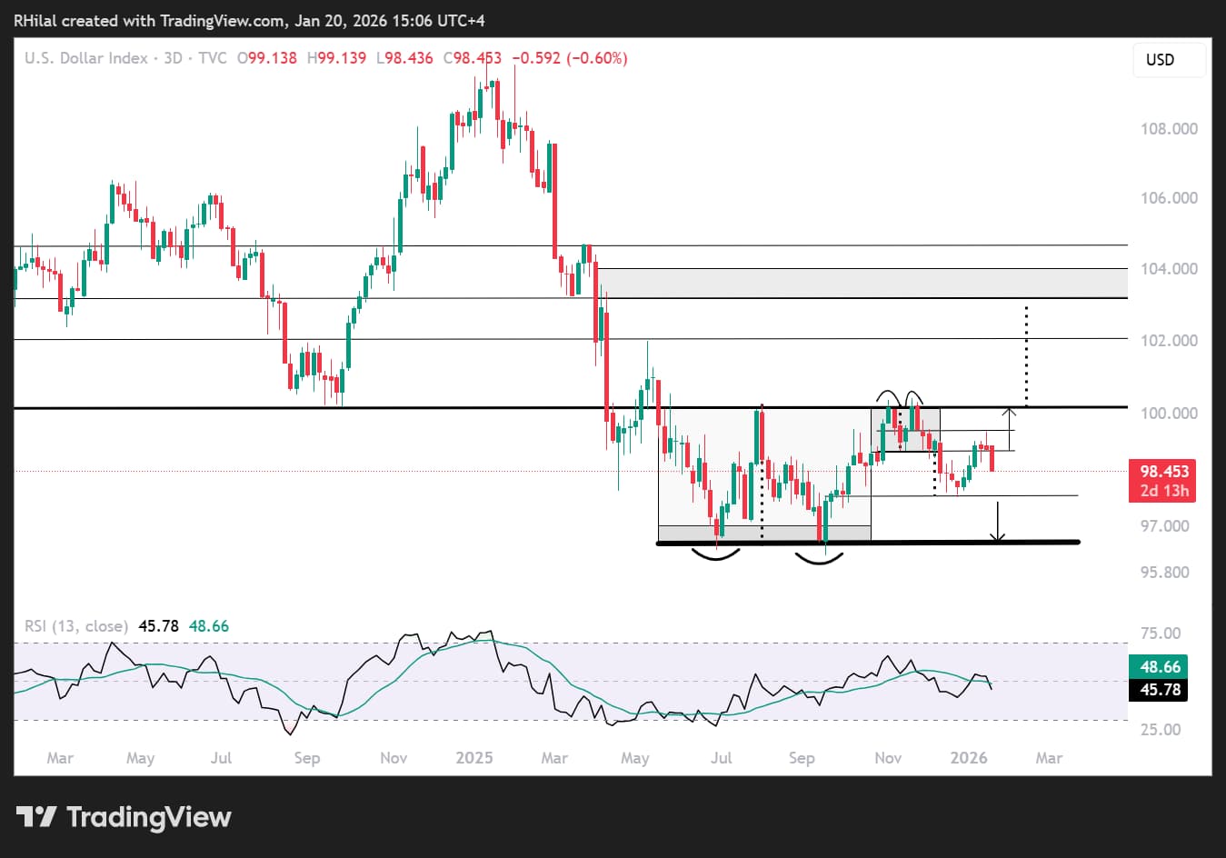 EURUSD Outlook: Tariff Risks Boost EURUSD Gains