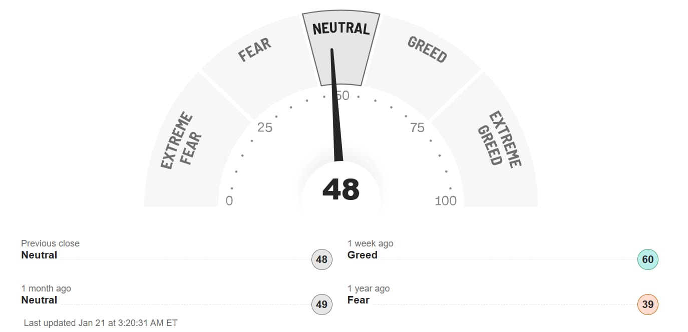 Bitcoin, Nasdaq Outlook: Risk Sentiment Holds Neutral Ahead of Trump Speech