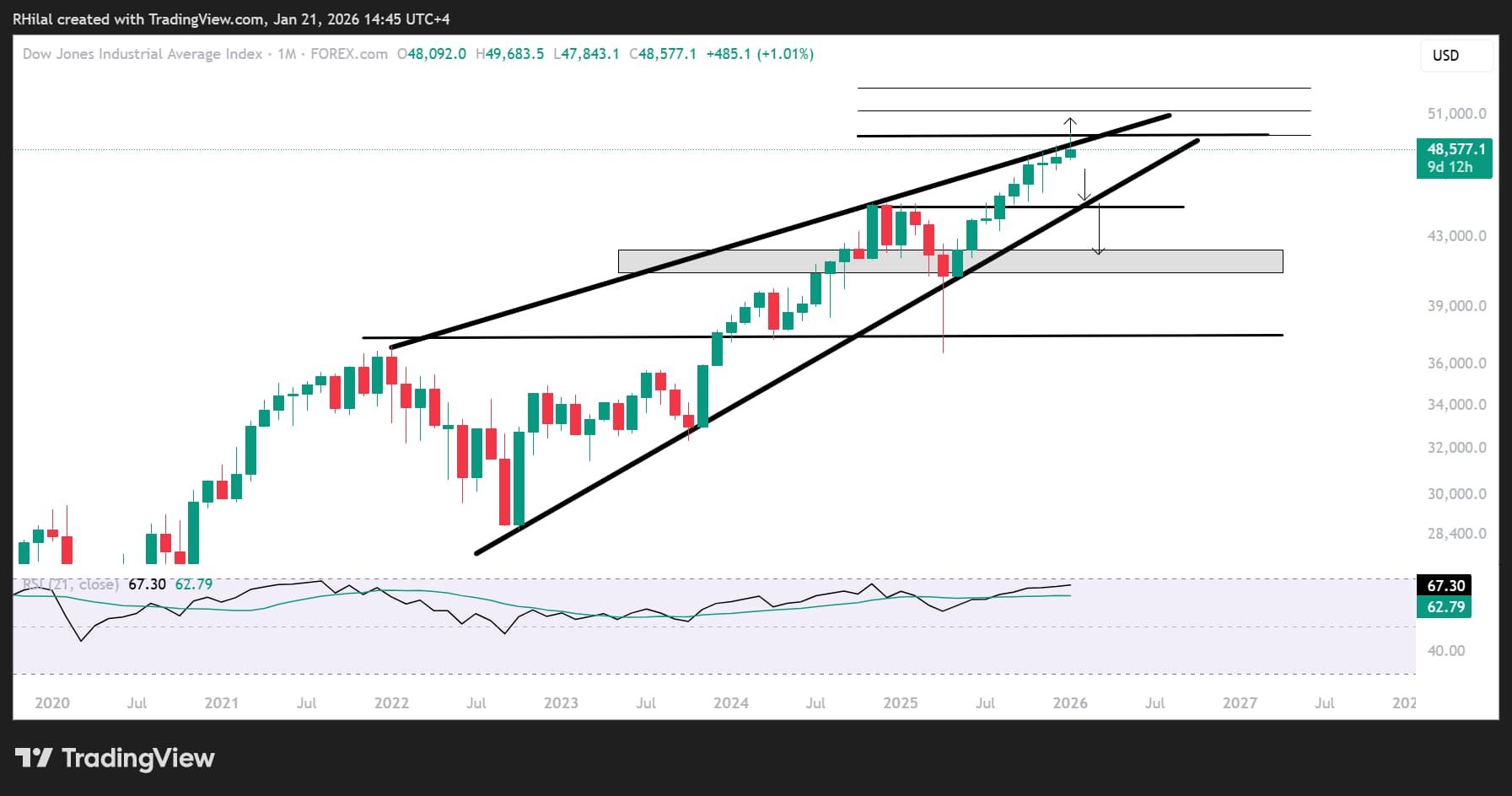 Bitcoin, Nasdaq Outlook: Risk Sentiment Holds Neutral Ahead of Trump Speech