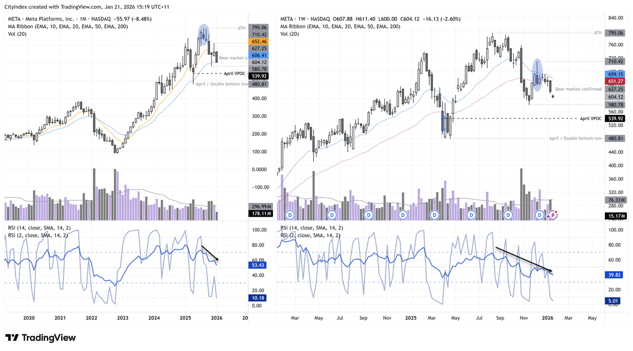 Meta (META) Q4 Earnings Preview: Facebook and Instagram Ads in Focus