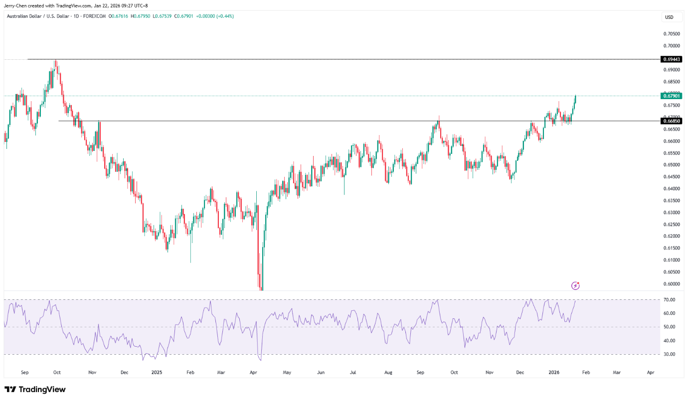 反转！特朗普放弃关税威胁白银冲高回落