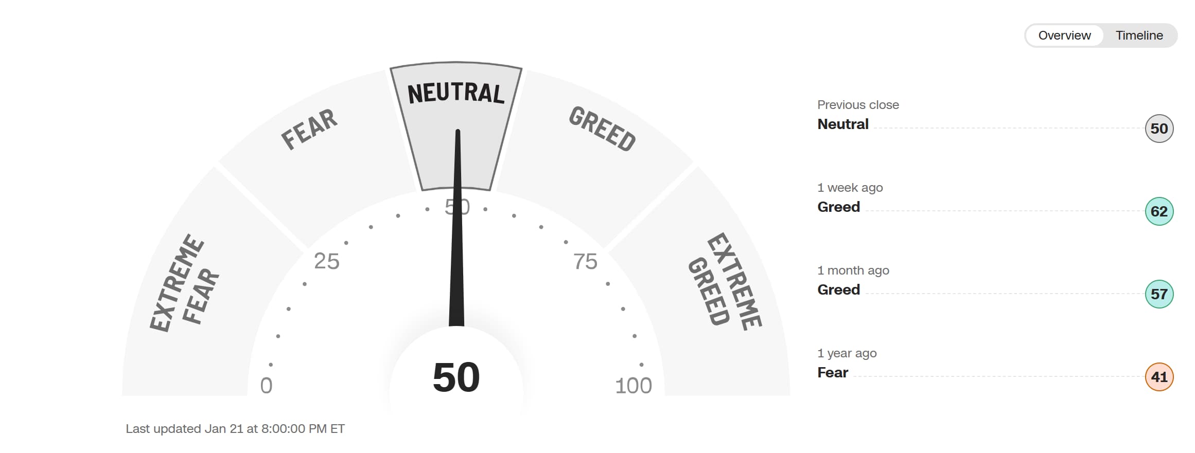 EURUSD, Nasdaq Forecast: Is Trump Signaling Another Bull Run?