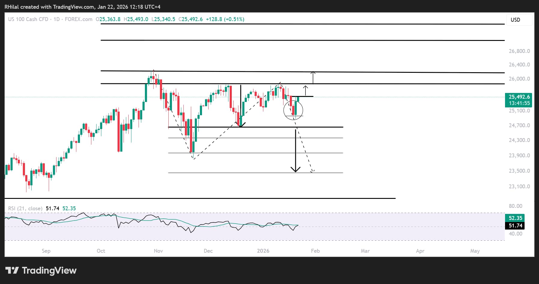 EURUSD, Nasdaq Forecast: Is Trump Signaling Another Bull Run?