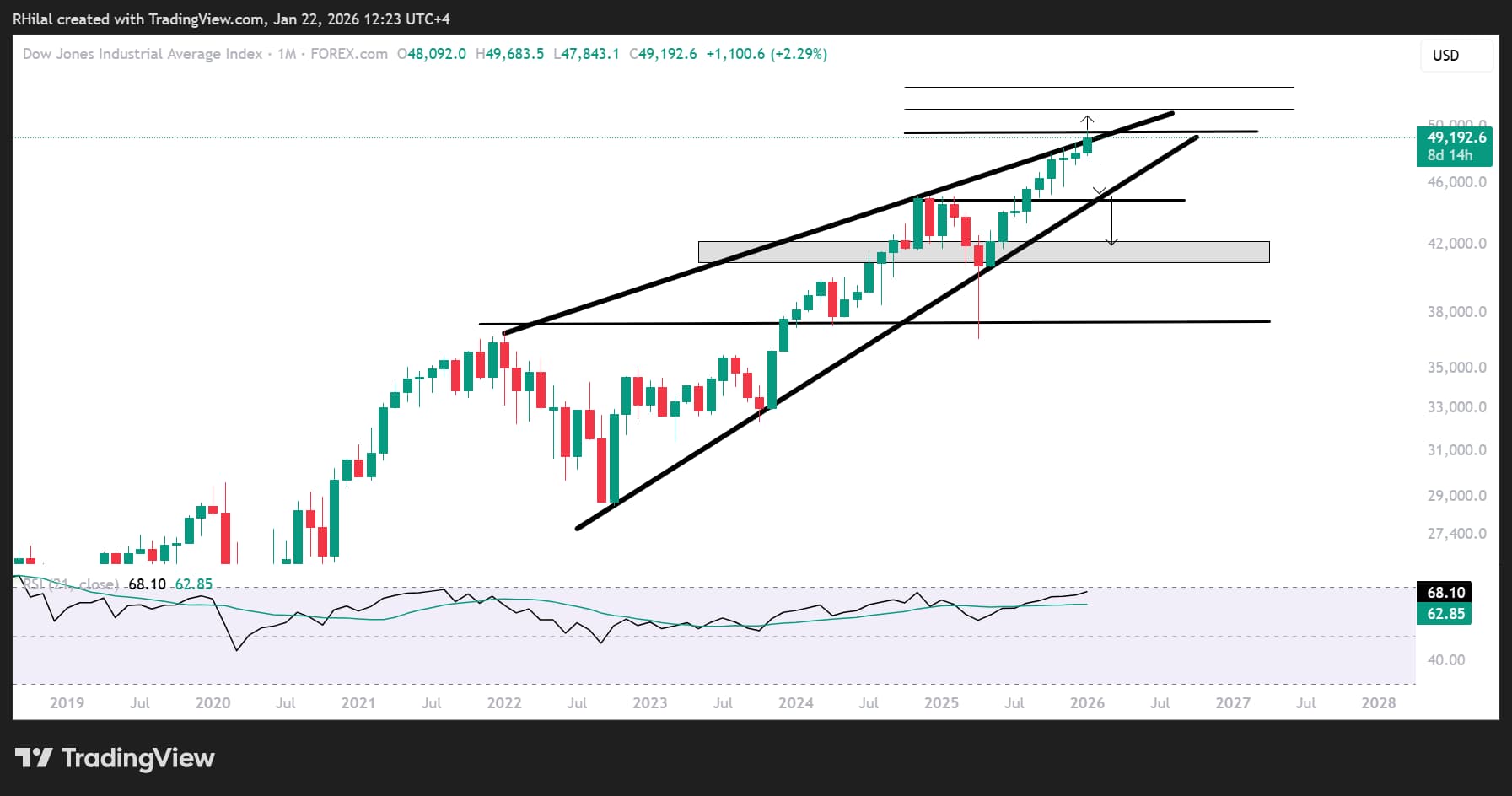 EURUSD, Nasdaq Forecast: Is Trump Signaling Another Bull Run?