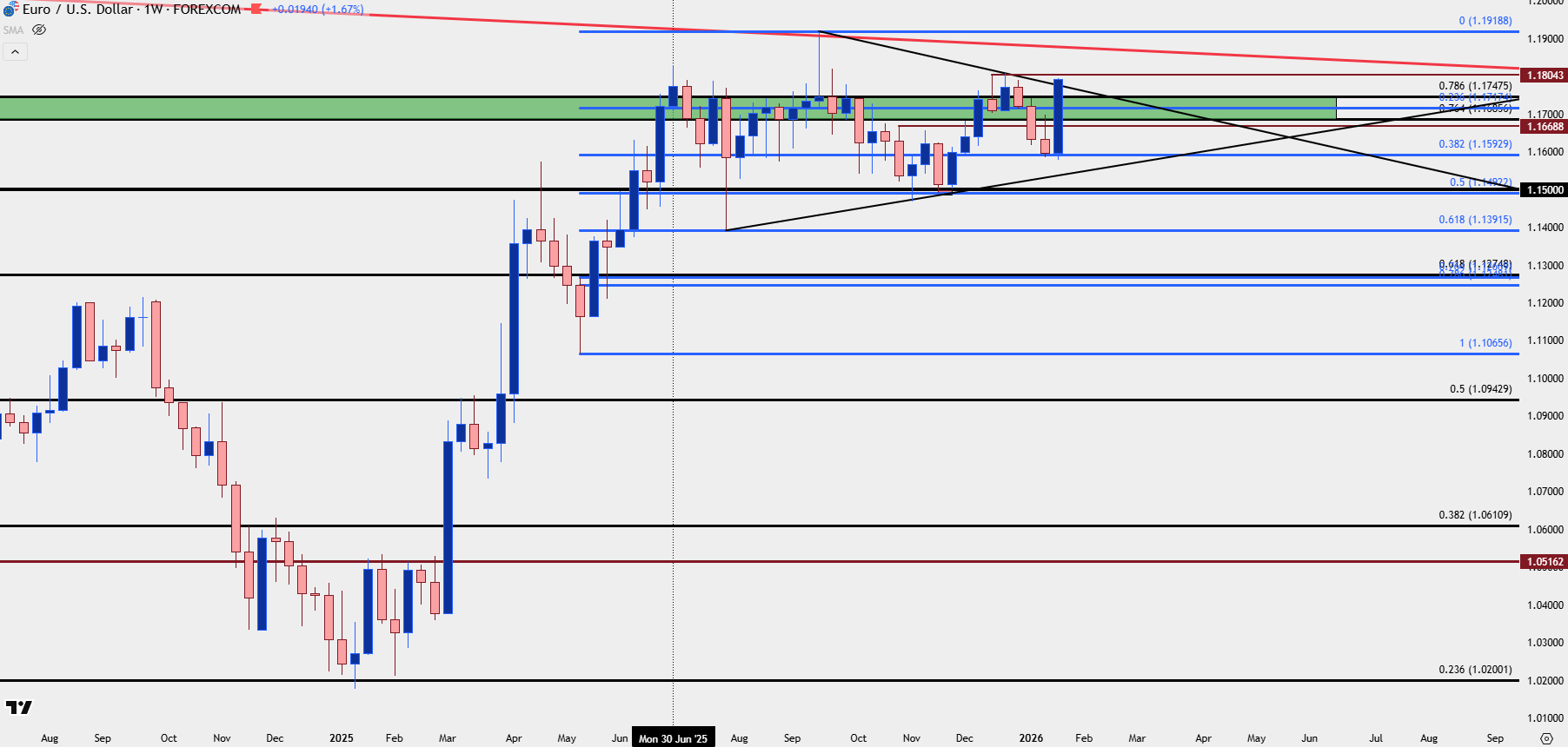 USD Breaks Down as USD/JPY Snaps Back: EUR/USD, GBP/USD