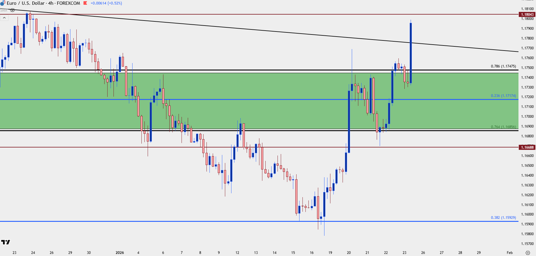 USD Breaks Down as USD/JPY Snaps Back: EUR/USD, GBP/USD