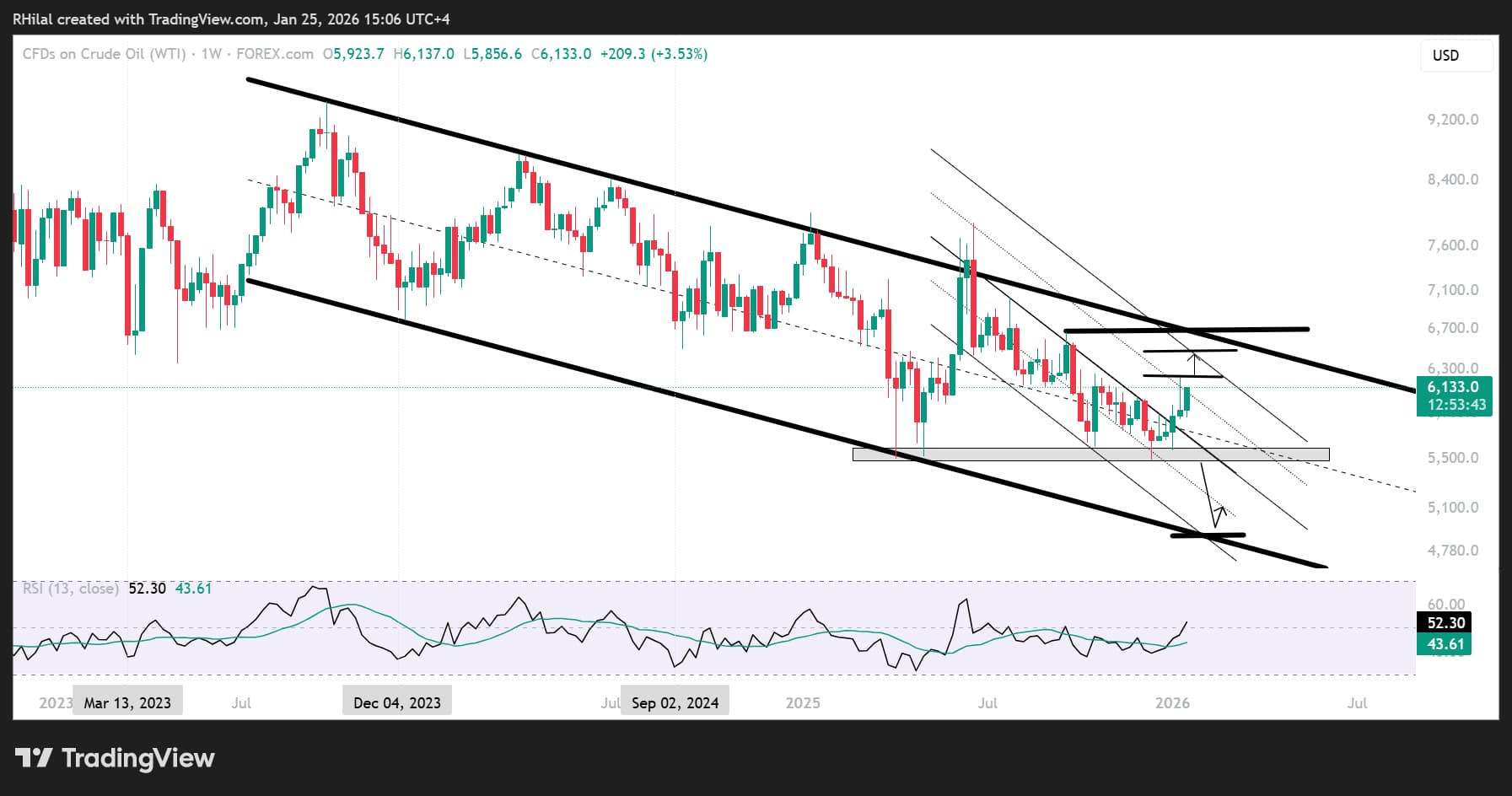 Crude Oil Weekly Outlook: Winter Season Steepens Alongside Geopolitical  Risks