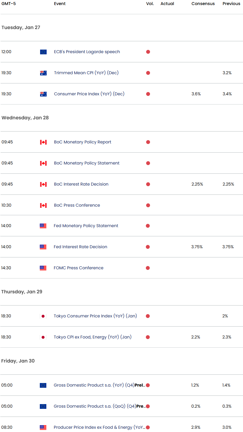 USD Majors, Gold, Oil, Bitcoin, Equities Weekly Technical Outlook