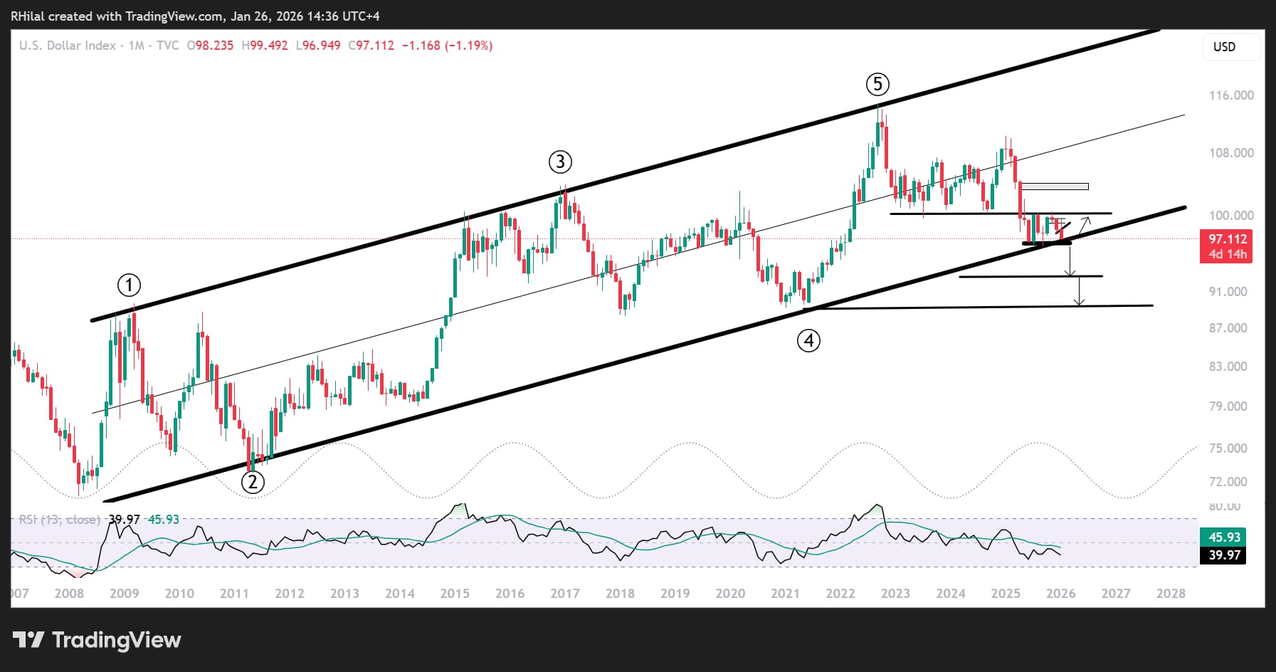 USDJPY, USDCAD Test Key Levels on FX Intervention Risks