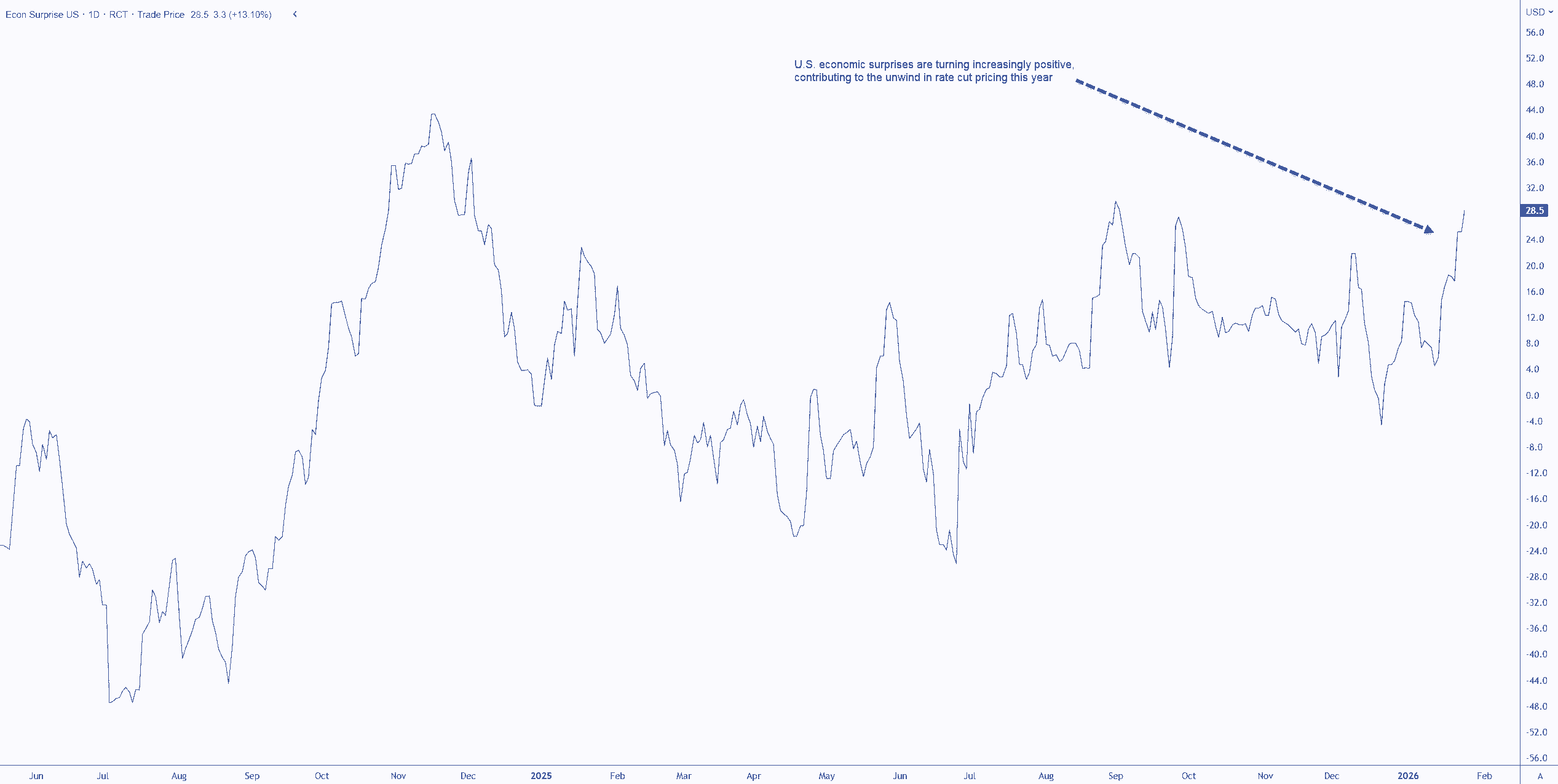 Euro outlook: EUR/USD breakout runs into history at 1.1900