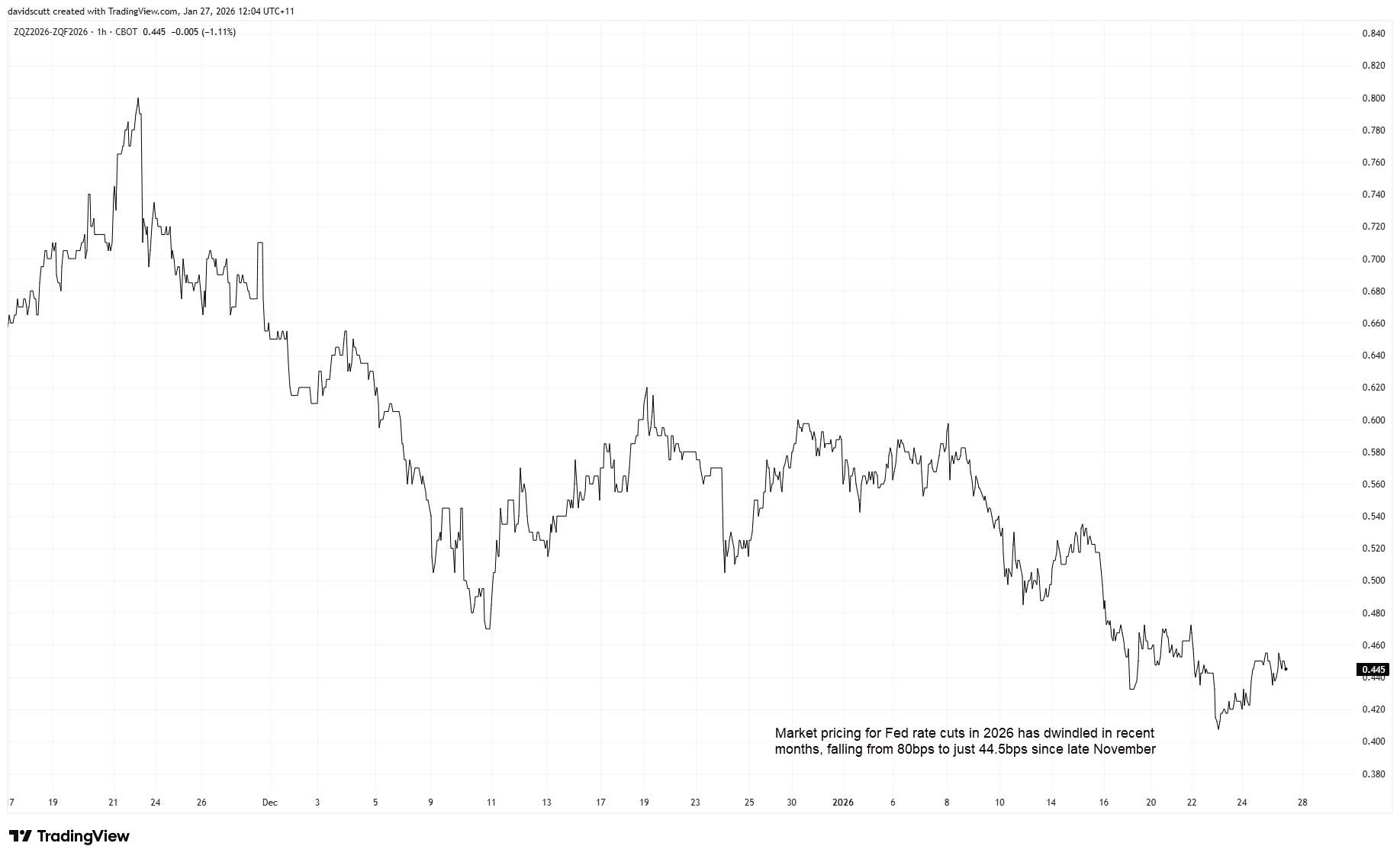 Euro outlook: EUR/USD breakout runs into history at 1.1900