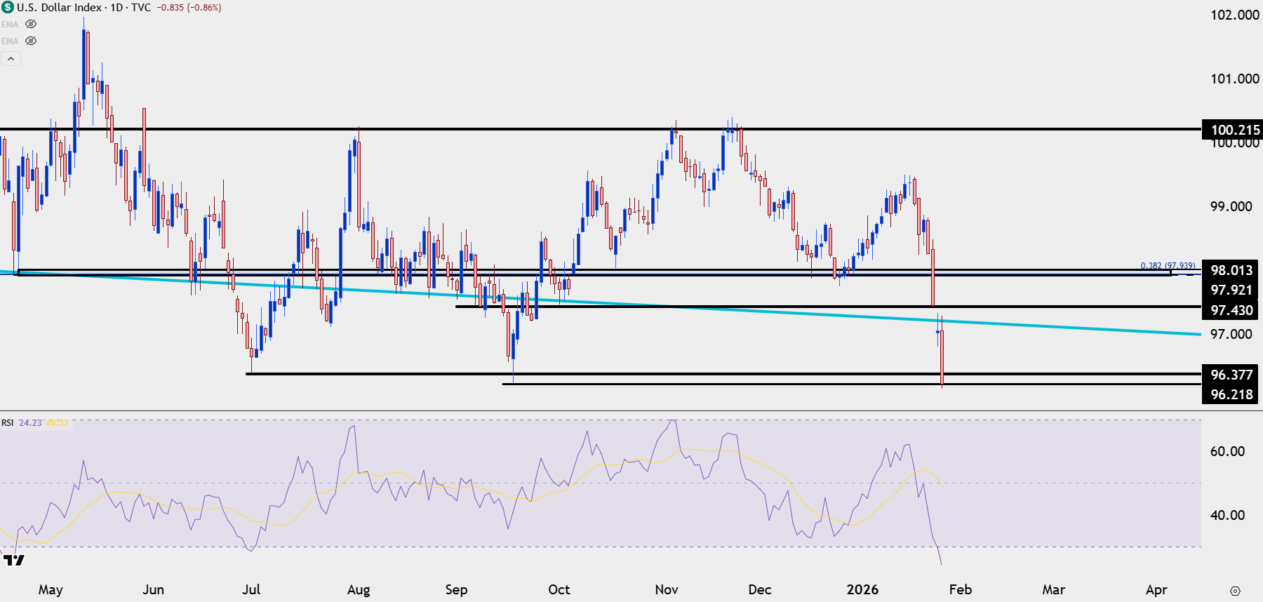 USD Breakdown, USD/JPY the Driver: EUR/USD, GBP/USD, EUR/JPY, GBP/JPY