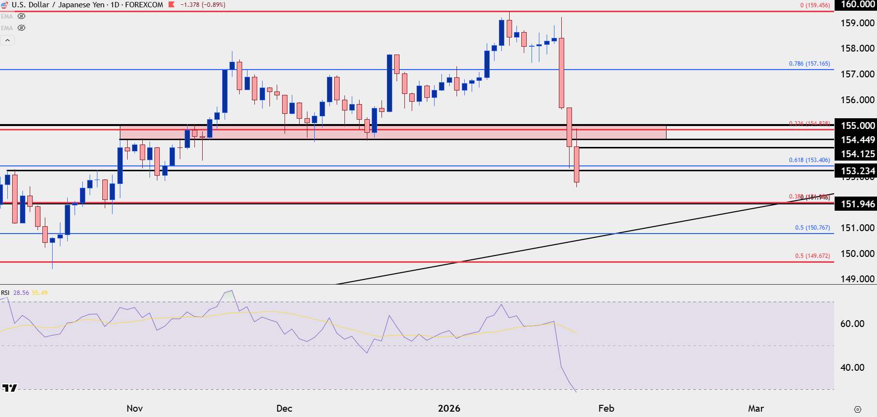 55 usd to yen (90) 사진