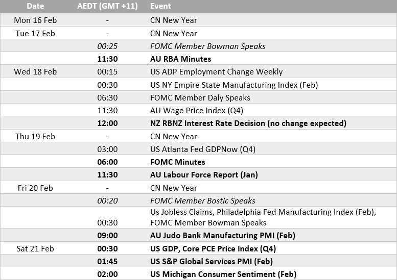 Economic calendar table in AEDT (GMT+11) showing key events including AU RBA Minutes, AU Labour Force Report, US FOMC Minutes, US GDP and Core PCE, NZ RBNZ rate decision, and flash PMIs.