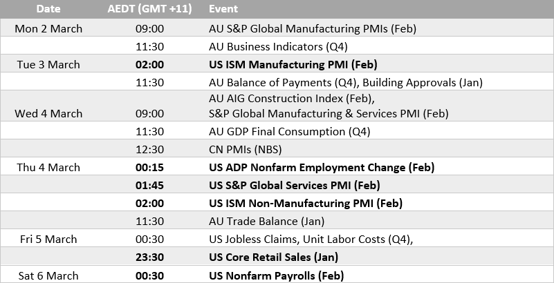 Australian dollar performance dashboard showing AUD/USD, AUD/EUR, AUD/GBP, AUD/JPY, AUD/CHF, AUD/CAD and AUD/NZD prices with 60-day trend charts, 10-day candlesticks and year-to-date percentage returns, highlighting strongest gains against JPY and USD. Source: LSEG.