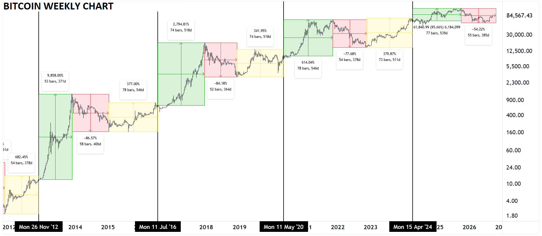 Q4 2026 Bitcoin Outlook: Did the August Rally Mark the Cycle Low?